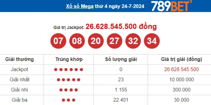 Kinh nghiệm chơi Xổ số Mega 6/45 789bet hiệu quả